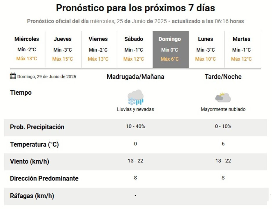 San Juan y la nieve: cuándo caerá en la provincia